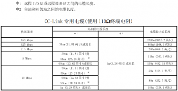 提醒！三菱CC-Link容易被忽略的使用要點(diǎn)